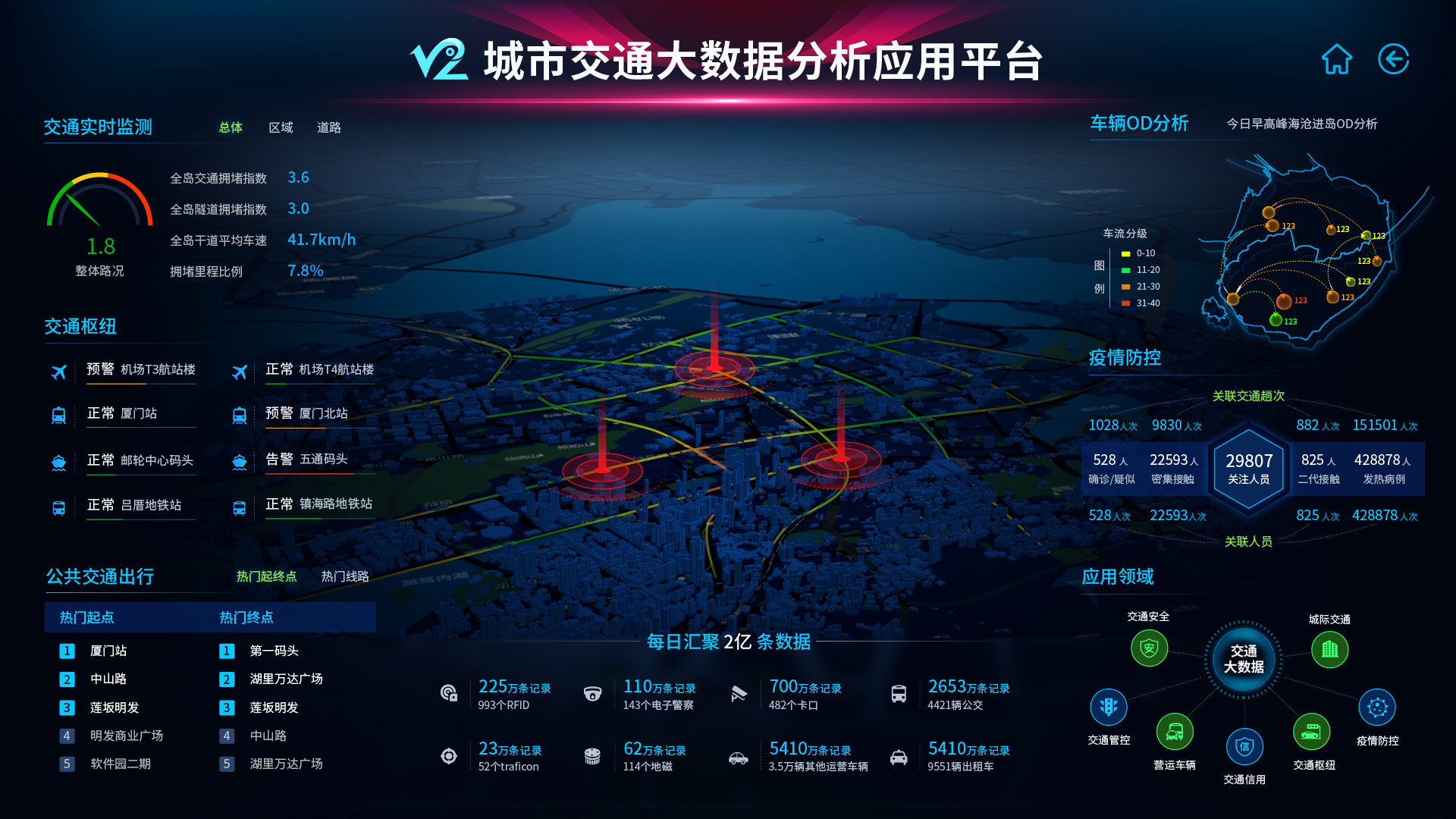 数据赋能,厦门卫星定位跑出大数据产业发展加速度_公