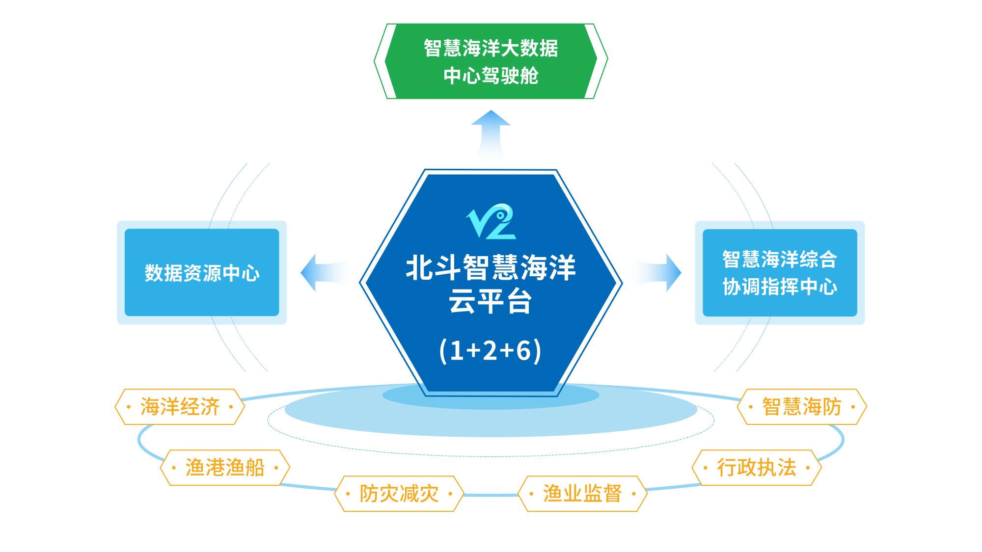 北斗智慧海洋云平台-方案简介图.png