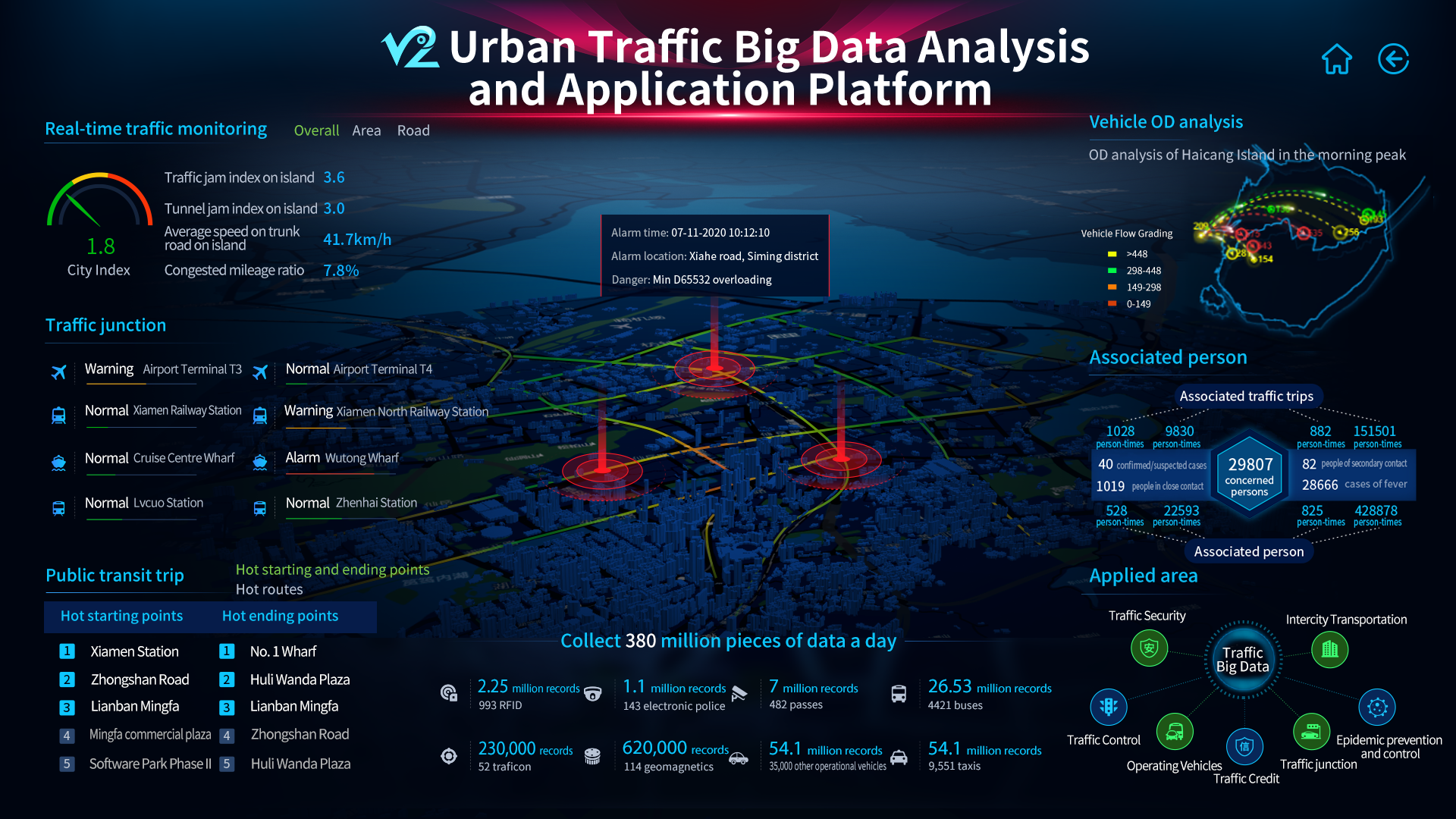 交通大数据分析应用平台.png
