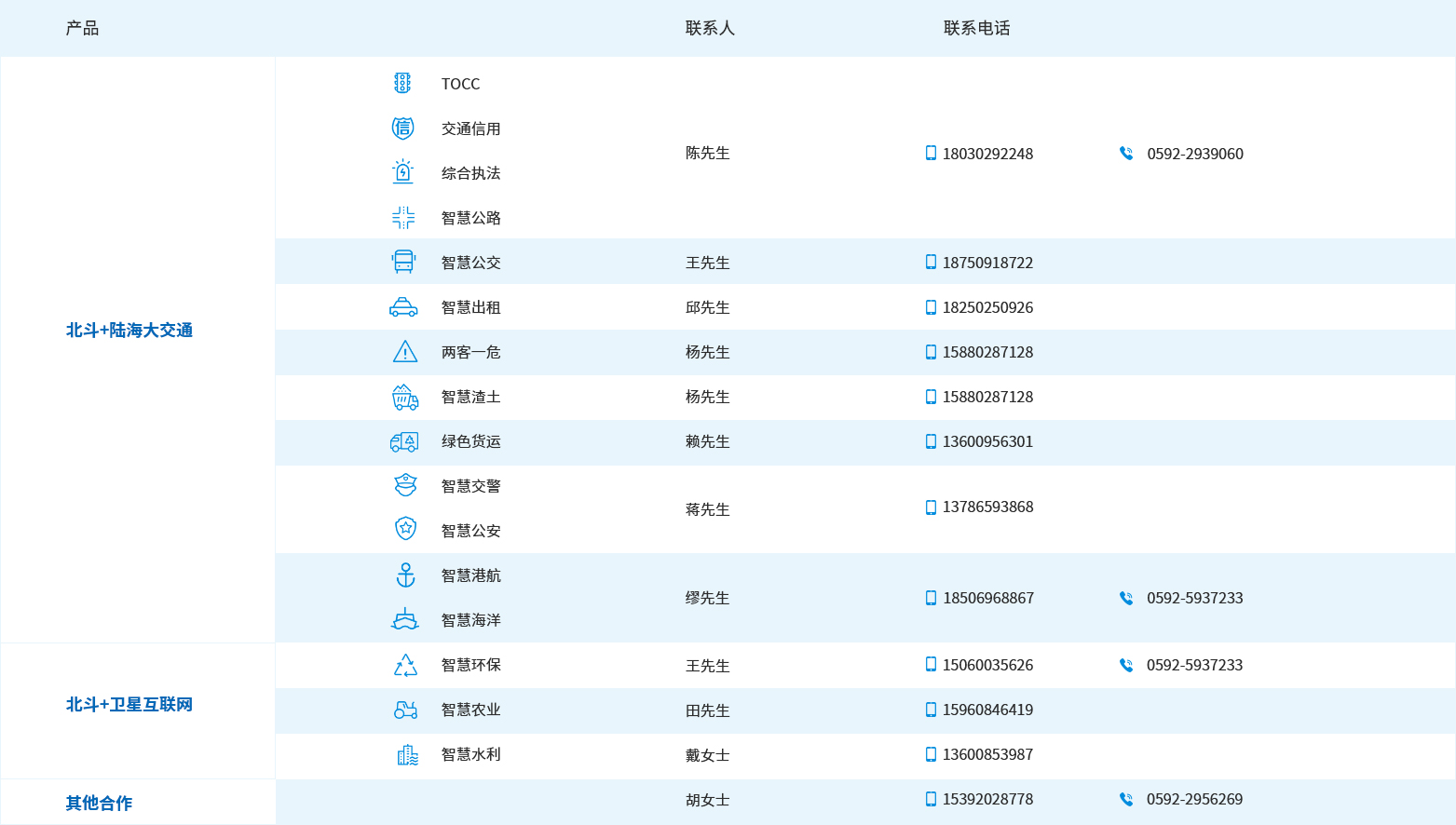 中文版联系方式-2022.11.15(1).jpg